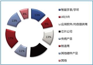 2016深圳国际物联网技术开发及应用峰会 技术服务引领智慧未来