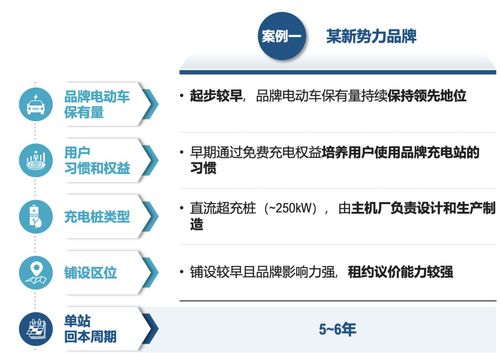 运筹谋划，乘势而上 主机厂品牌补能网络发展白皮书